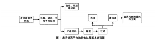 蜜桃AV一区二区高潮久久精品回收流程