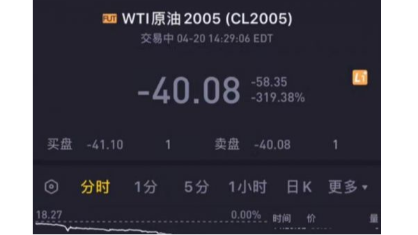 活久見，“負油價”誕生對有色金屬回收市場造成的影響?
