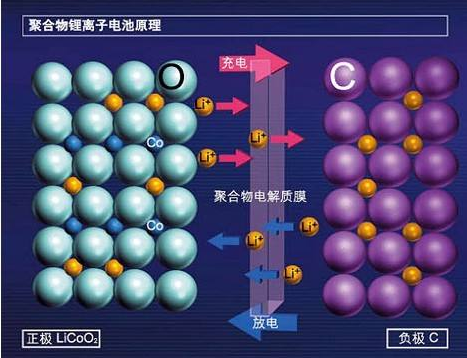 蓄電池日常注意事項：來自東莞蜜桃AV一区二区高潮久久精品回收廠家的溫馨提醒
